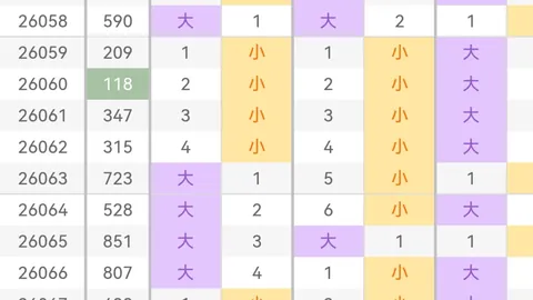 26064期福彩3D专家推荐：质合分析前区十码玩彩技巧