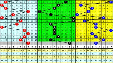 福彩3D第2026084期专家分析：防全大，一码选7