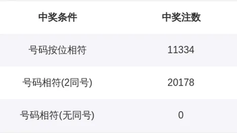 【百万豪礼】3D彩民必看！第042期专家精选复式组选，抢购时机，错过等一年！
