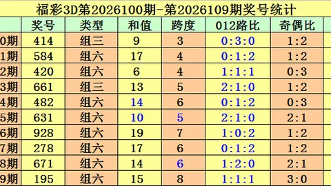 双色球2026030期专家绝杀红球推荐，质合分析前区十码