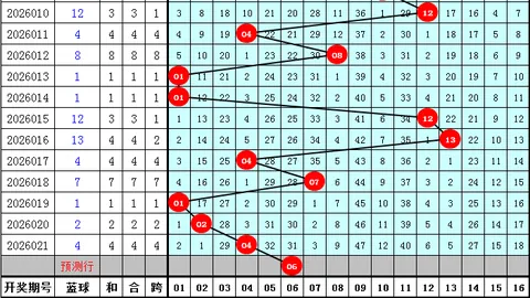 【海滨秘码大揭秘】2026038期3D号码精选，每日海滨独家胆码预测来袭！