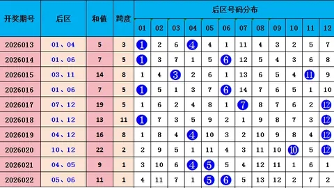 发哥福彩3D第2026104期推荐：重防全大开出，一码参考8