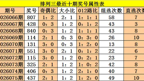 排列五第098期直选推荐，12组中一注即中