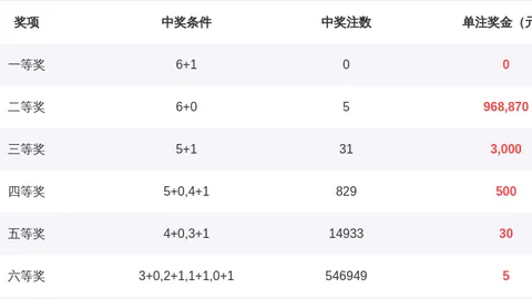 大乐透26029期专家预测：复式推荐及前区十码分析