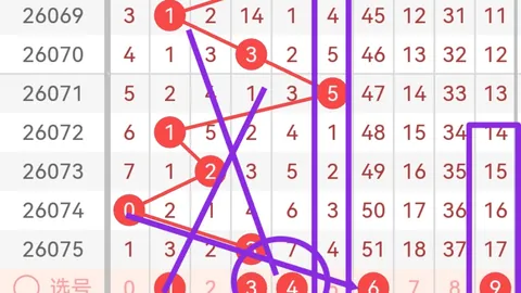 福彩3D第26087期专家推荐中奖诗及解析