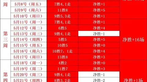 战神：诸神黄昏 总监回应玩家疑虑，呼吁给游戏一次机会2026深度体验指南