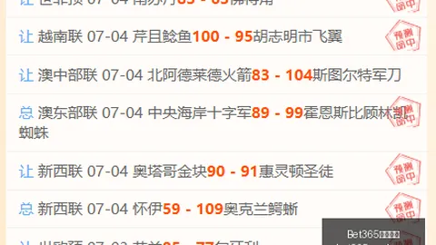 胜利大：多伦多主场遭遇冷门，分析续命关键点