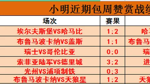 维多利亚队中北美，bet365中国备用网址，杯三连霸，连续对战遭遇连败困境