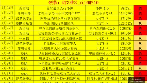 夺冠攻略连续13周霸屏，这场赛事的制胜秘籍
